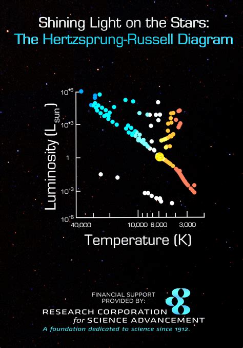 polaris hr diagram 