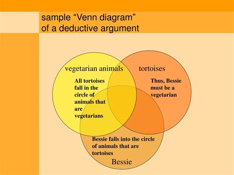 procedure of deductive reasoning venn diagrams 