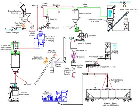 process flow chart engine schematic 