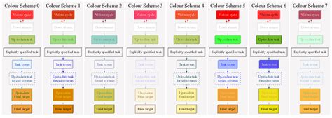 process flow diagram color code 