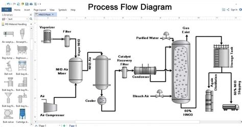 process flow diagram engineering 