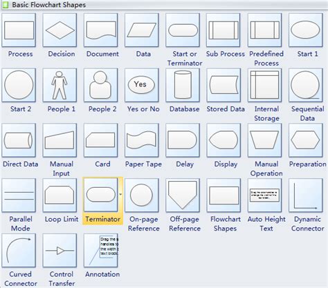 process flow diagram guidelines 