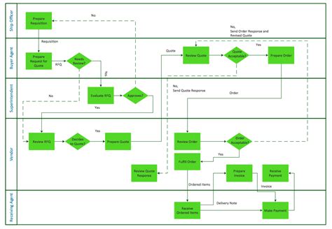 process flow diagram handbook 