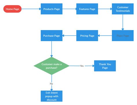 process flow diagram html 