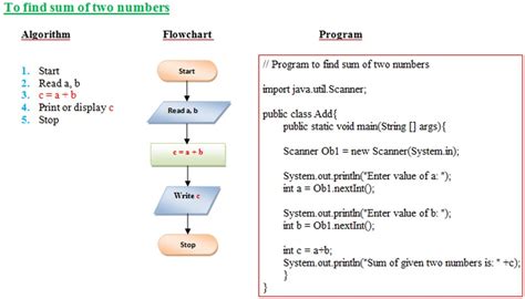 process flow diagram java 