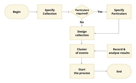 process flow diagram js 
