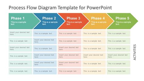 process flow diagram presentation 