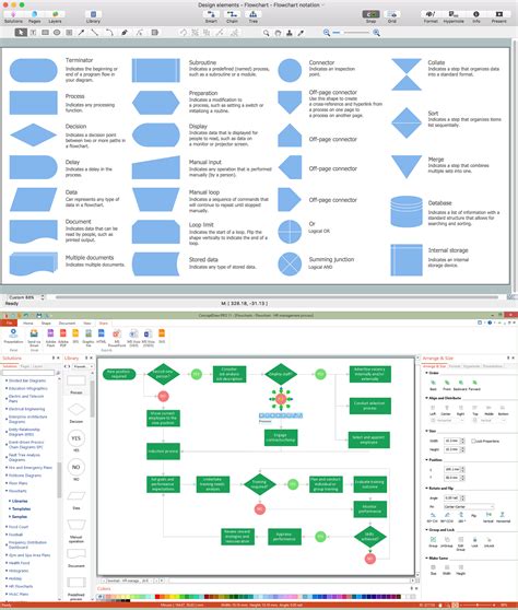 process flow diagram program 