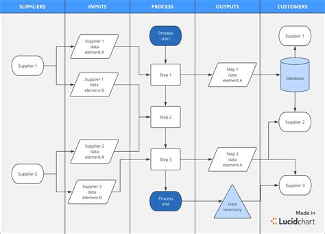 process flow diagram tutorial 