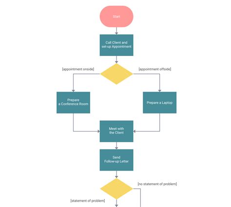 process flow diagram using javascript 