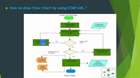 process flow diagram using staruml 
