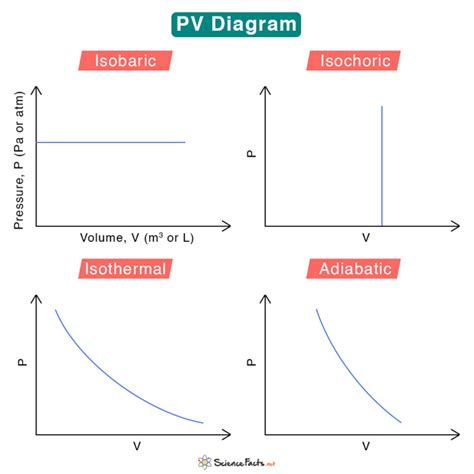 pv diagram examples 