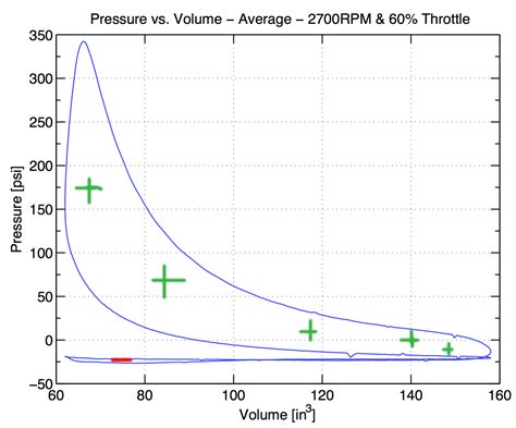 pv diagram matlab code 