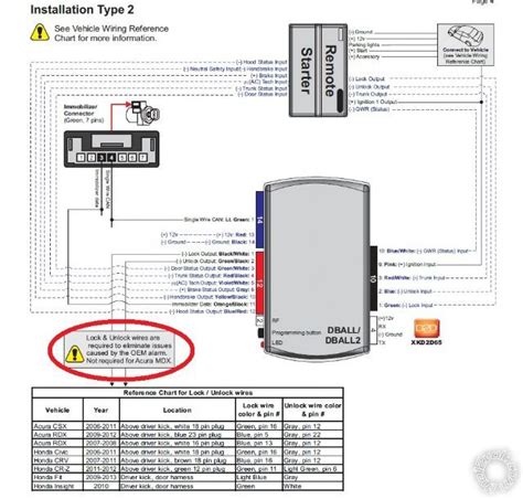 python remote start wiring diagram 