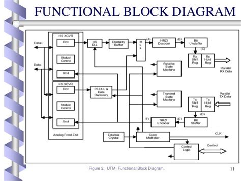 quartus 2 block diagram tutorial 