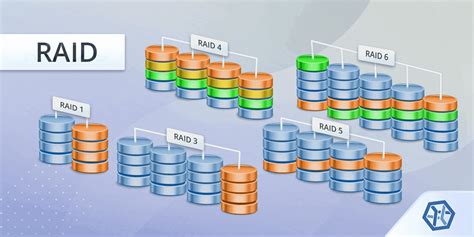 raid diagram examples 