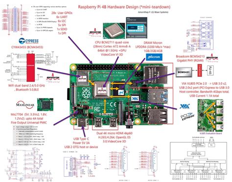 raspberry pi b circuit diagram 