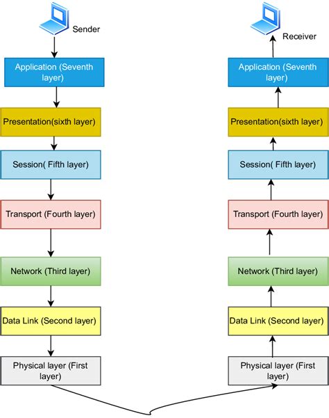 reference model diagram 