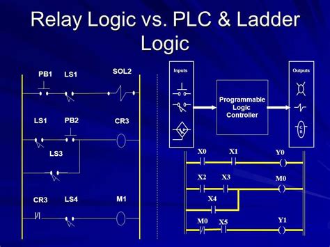 relay logic diagram 