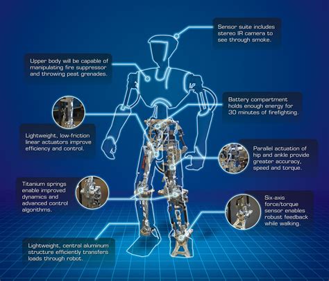 robot diagram 
