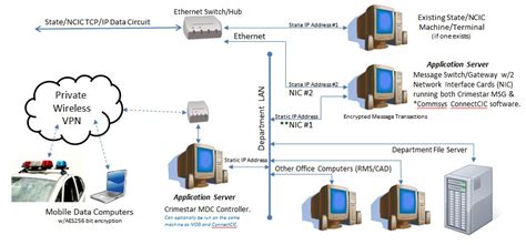sap typical hardware diagram 