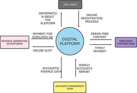 scope diagram examples 