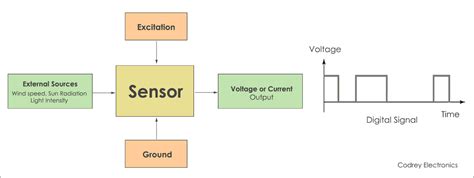 sensor block diagram 