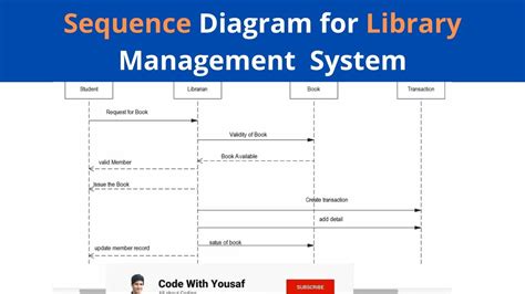 sequence diagram example library 