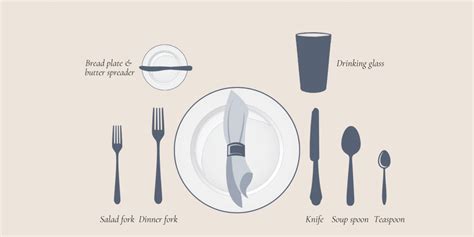 silverware setting diagram 