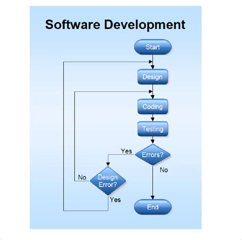 software development process flow diagram 