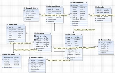 sql er diagram example 