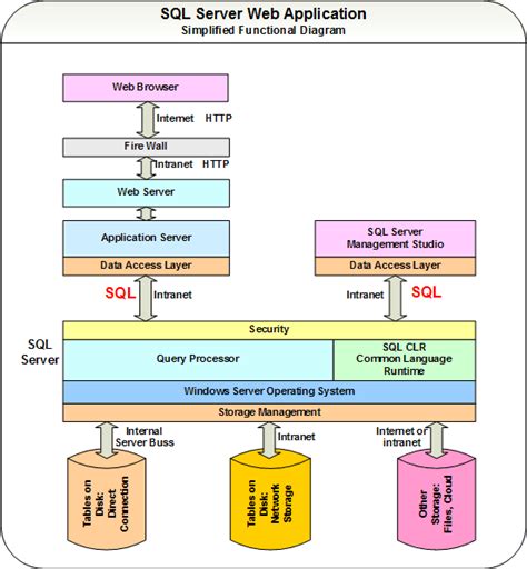 sql server diagram software 