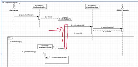 staruml sequence diagram example 