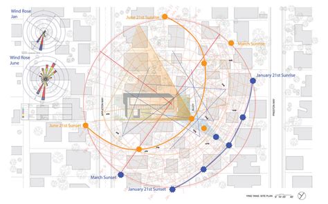 sun path diagram architecture pdf 