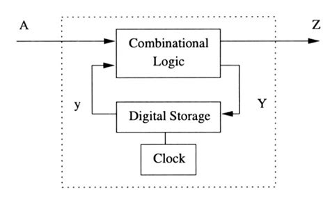 synchronous circuit diagram logic 