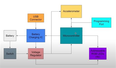 system block diagram example 
