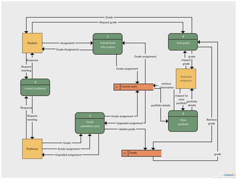 system flow diagram examples 