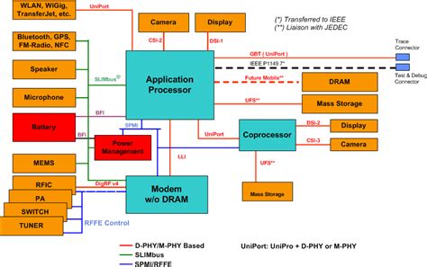 system interface diagram 