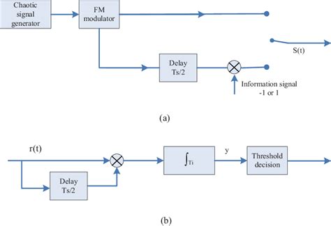 t v transmitter block diagram with explanation 