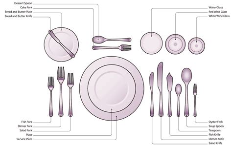 table setting placement diagram 