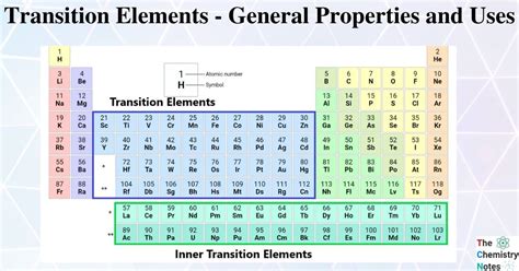 transition element diagram 