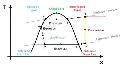 ts diagram of compressor 