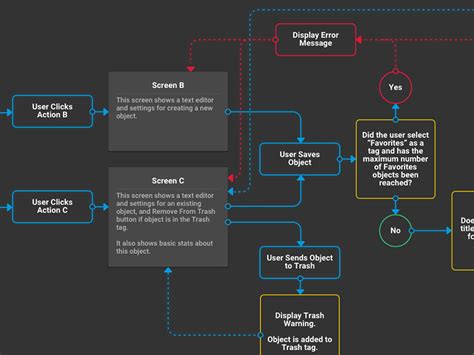 ui workflow diagram 
