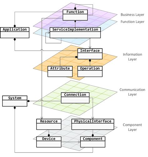 unified modeling language uml diagrams 