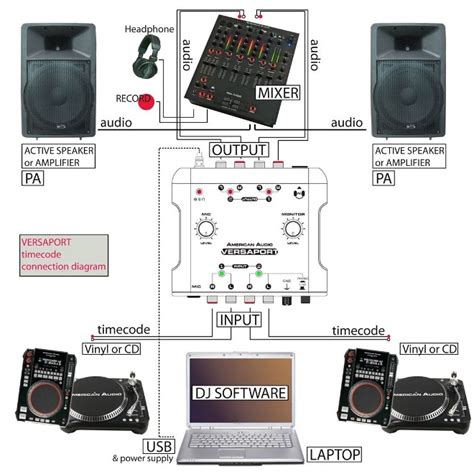 unpowered mixer to computer diagram 