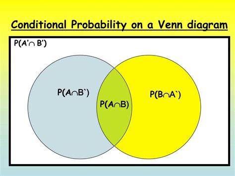 venn diagram conditional probability 