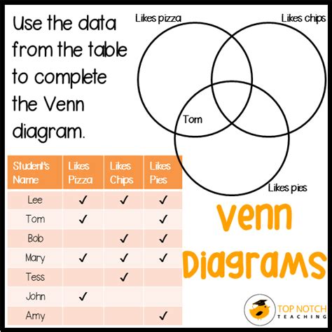 venn diagrams in teaching 