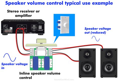 volume control to a speaker diagram 
