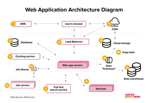 web content diagram 