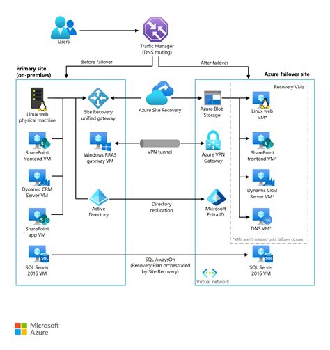 windows azure architecture diagram 